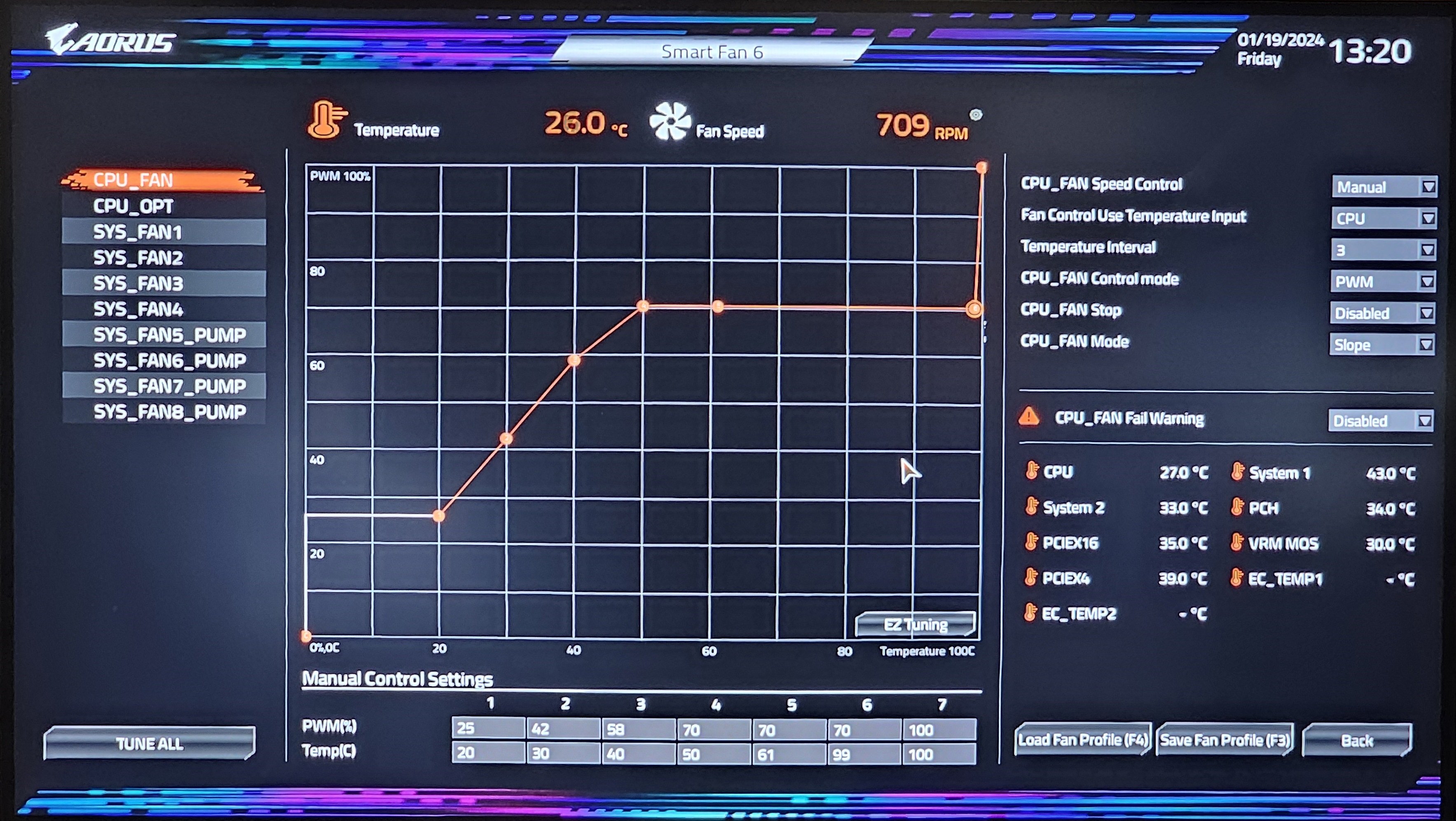 How loud is the CORSAIR A115 and how to optimize fan curves | CORSAIR