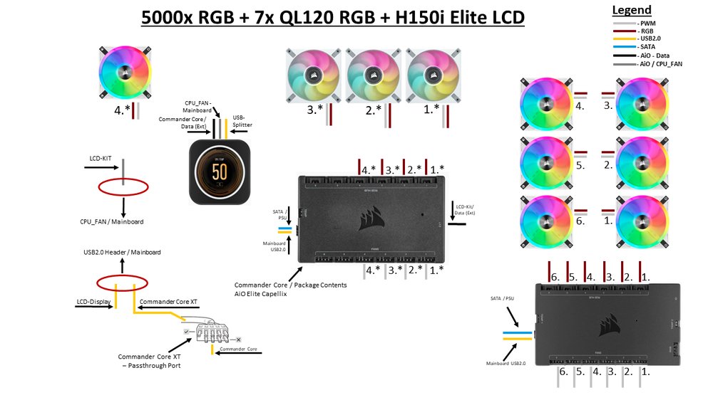 ICUE COMMANDER CORE XT, Contrôleur Connecté De L'éclairage RGB Et De La Vitesse De Ventilation