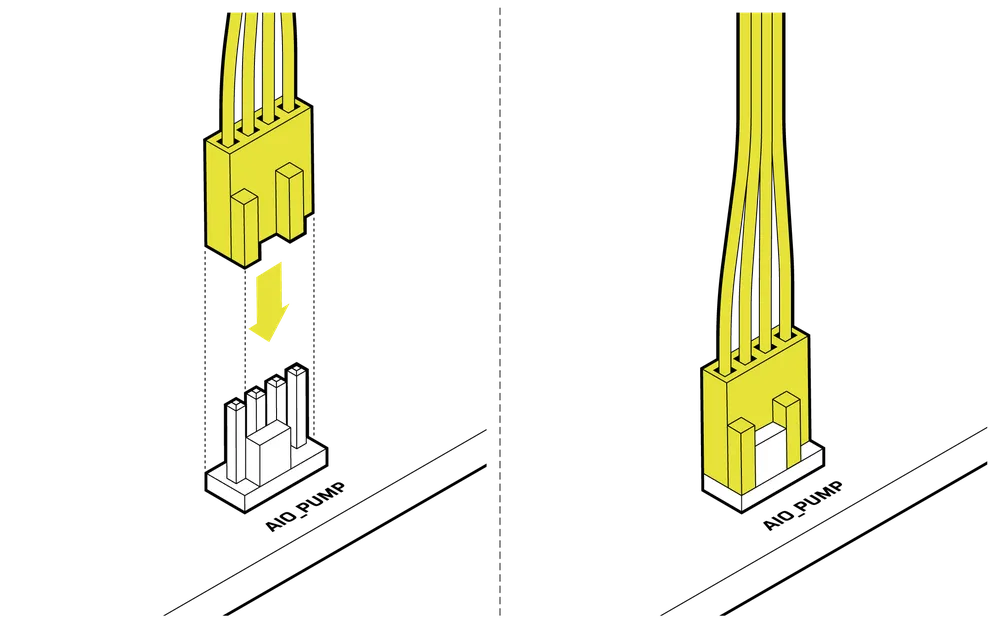 AIO_PUMP 4-Pin Cable Connection - QSG Lineart