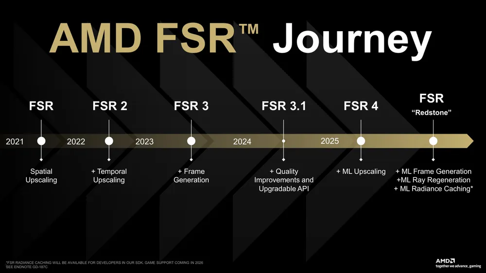 FSR timeline