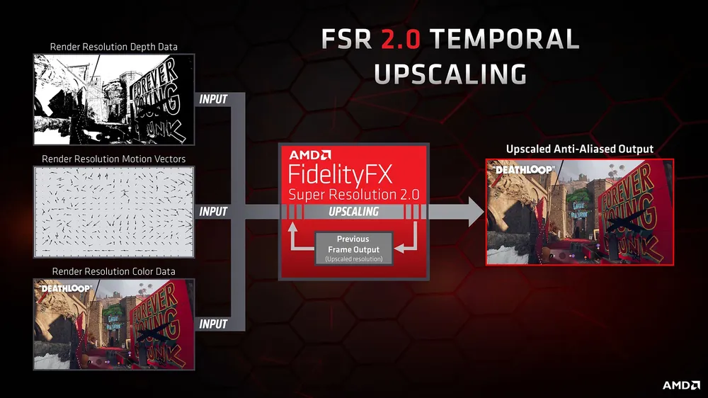 FSR 2 temporal upscaler example