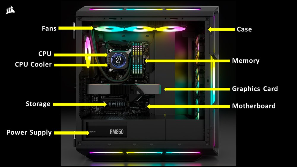 The Anatomy of a PC | CORSAIR