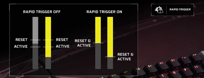 Rapid Trigger Environmental 01