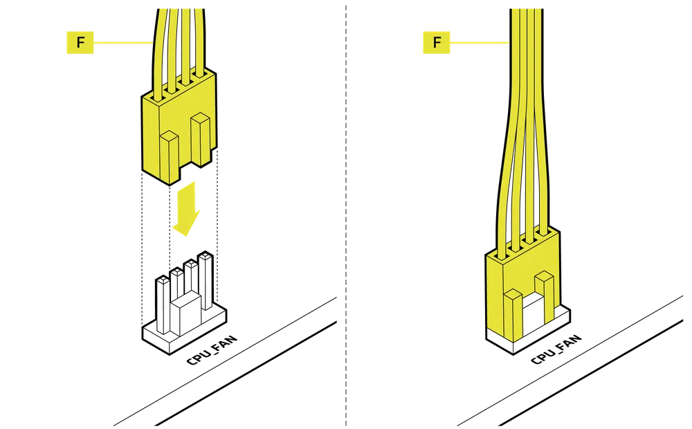 CPU_FAN 4-Pin Cable Connection With Label "F" - QSG Lineart