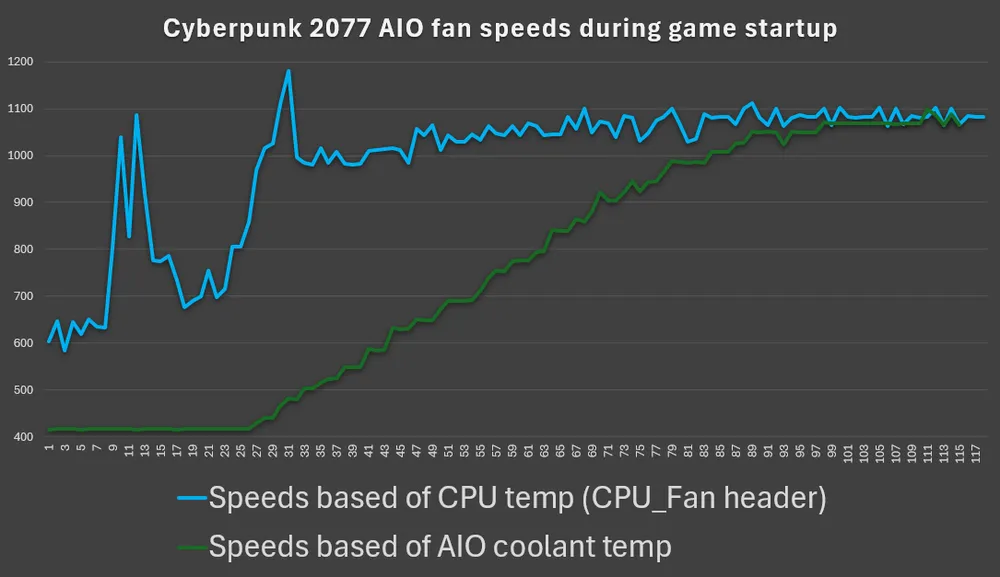 CPU_Fan vs coolant temp