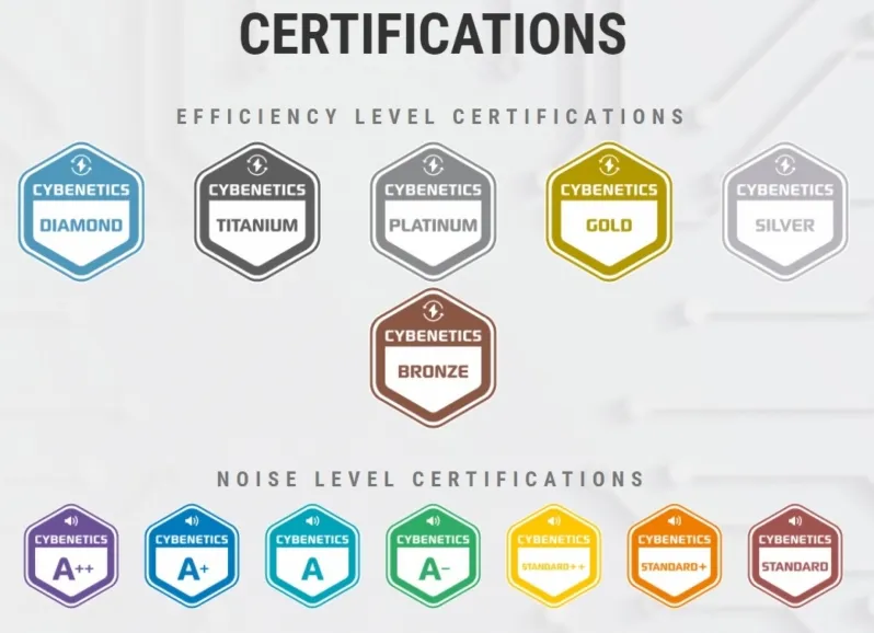 Certifications Cybenetics