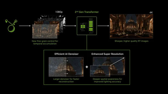 DLSS Ray Reconstruction