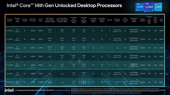 Intel Core i9-14900K