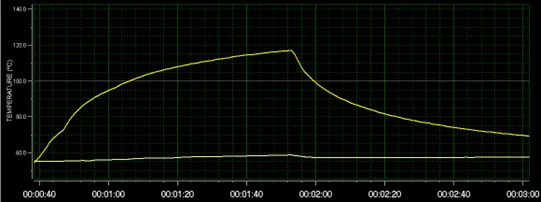 ThermalProtect heat chart