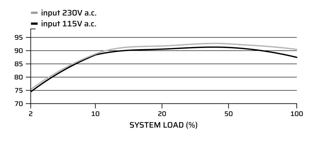 RM1200e_Gen2_EFFICIENCY_Web_Transparent