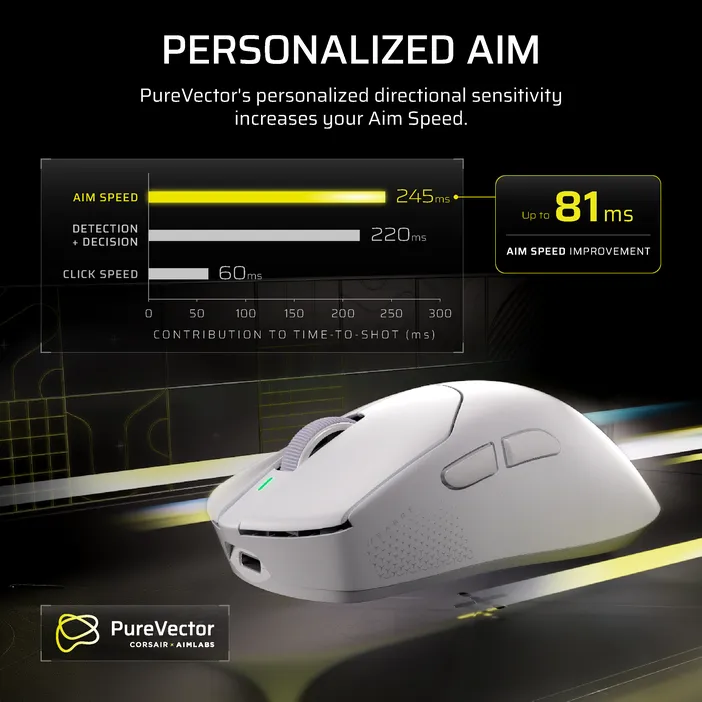 SABRE_v3_PRO_ERGO_WHITE_Artboard03_AB