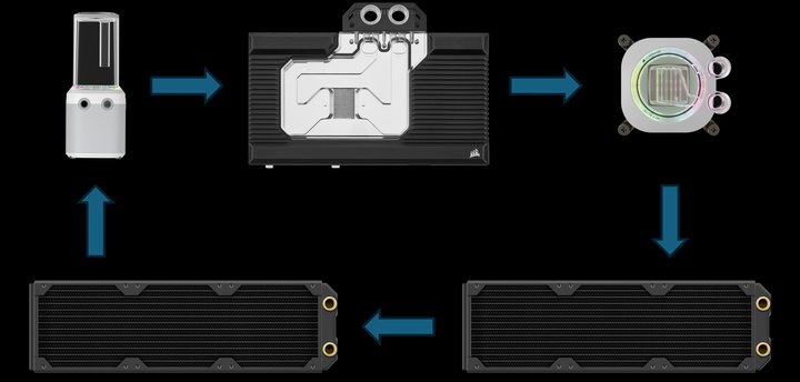 How to add radiators or a GPU Block to the XH405i Custom Cooling Kit ...