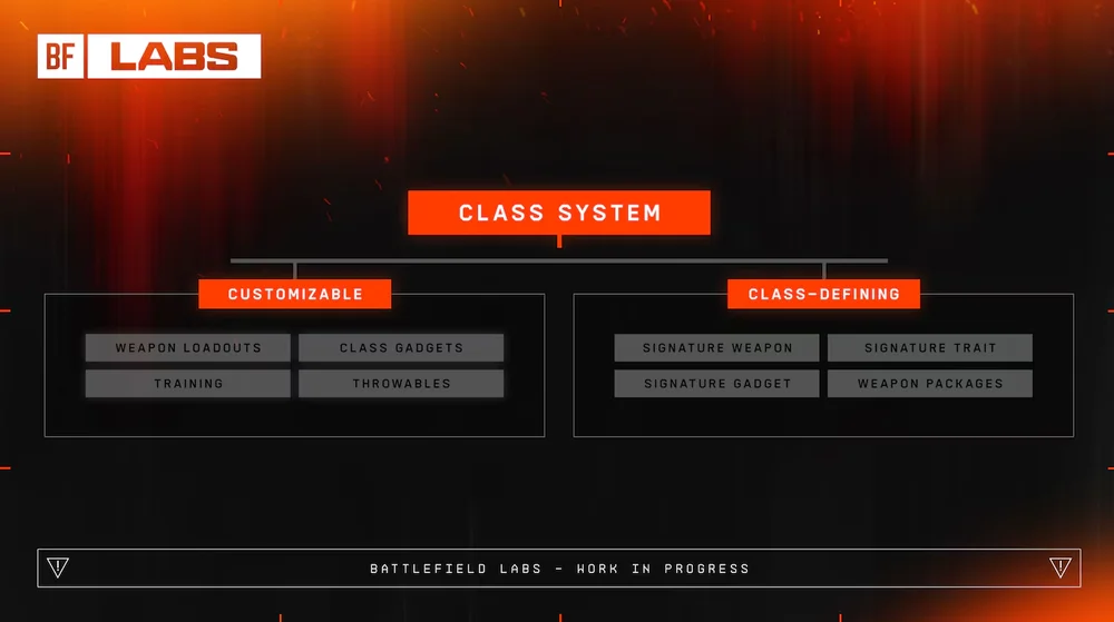 battlefield 6 class system