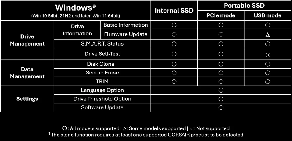 SSD Toolbox Graph