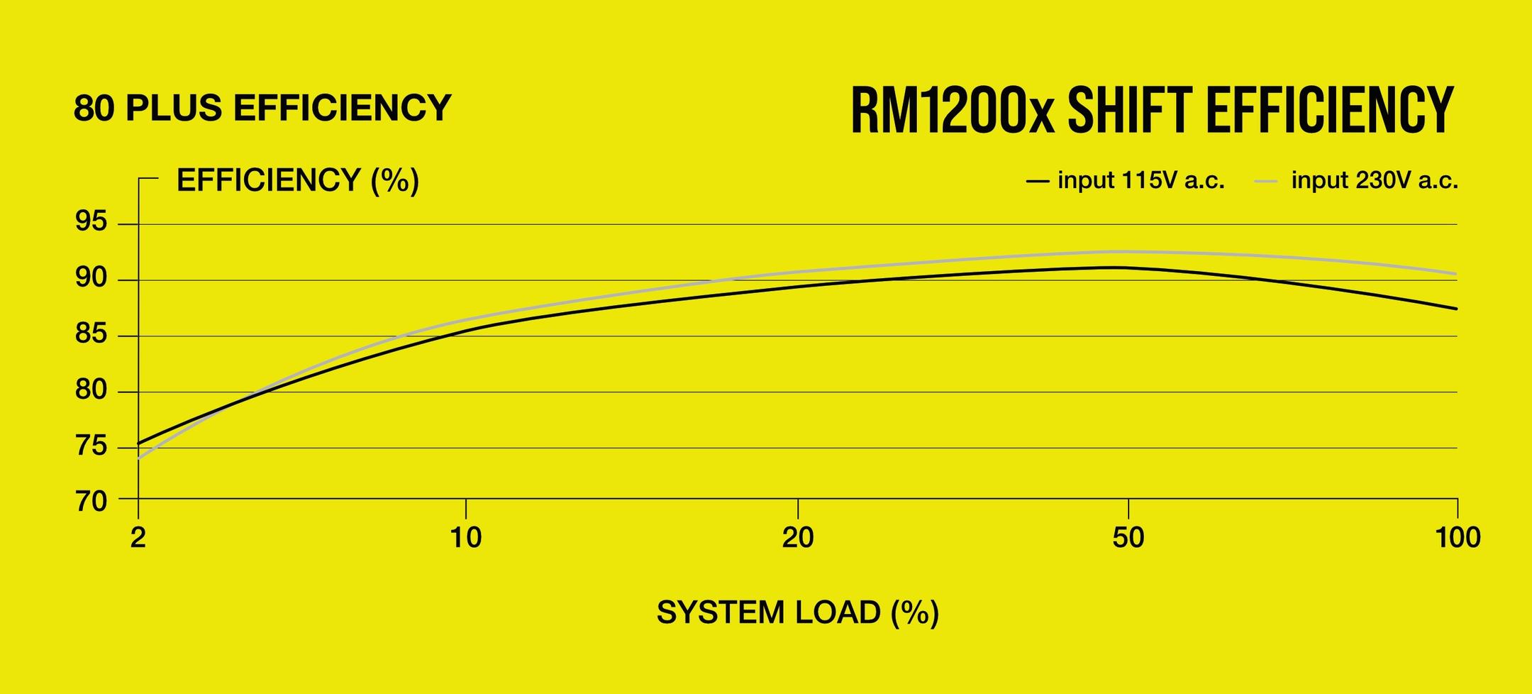 WW_RM1200x_SHIFT_EFFICIENCY_Web