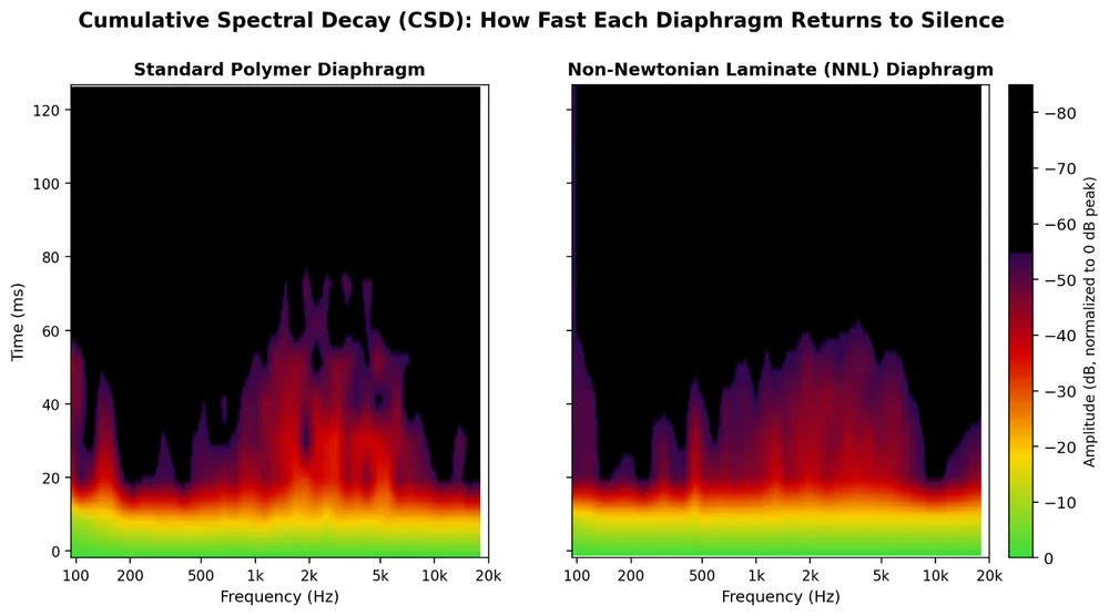 NNL Drivers Heatmap