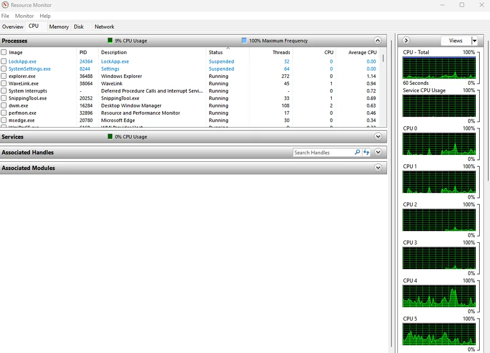 how to tell if core parking is disabled