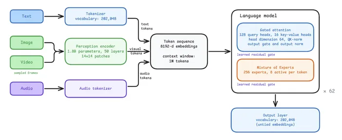 Muse Spark Open model overview