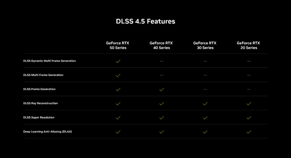 DLSS version history