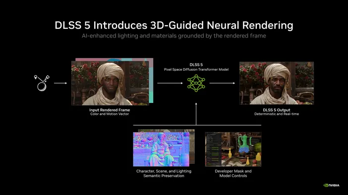 DLSS 5 Neural rendering