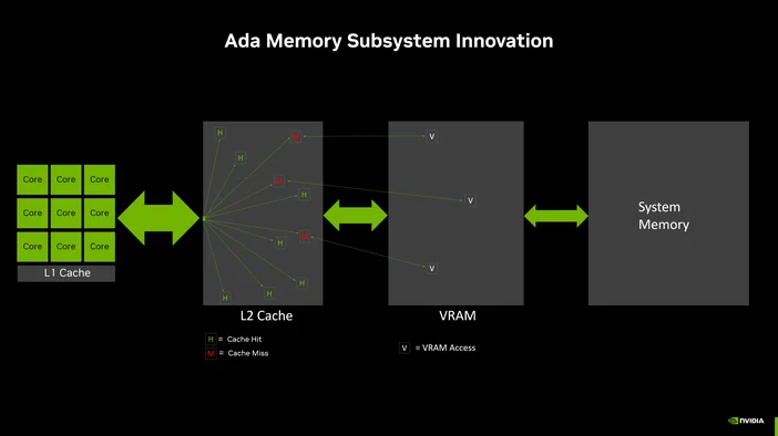 nvidia-geforce-ada-lovelace-memory-subsystem