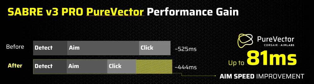purevector_performance_gain