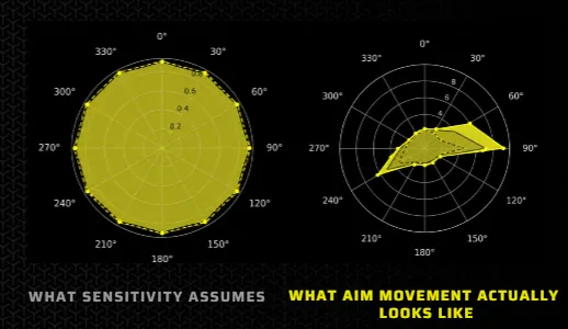 sensitivity_radar_chart