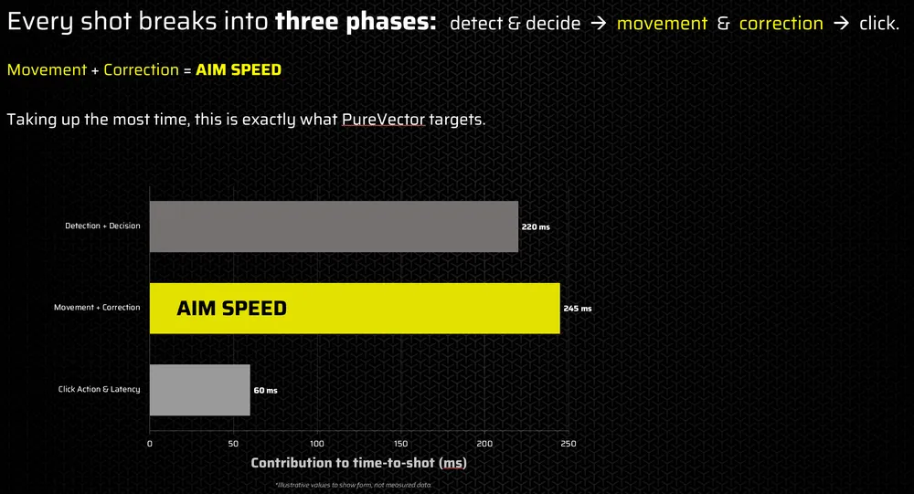 three_phases_chart