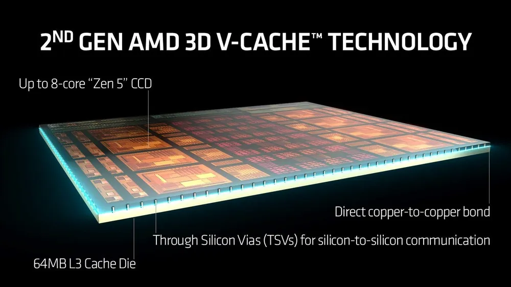 v-cache2
